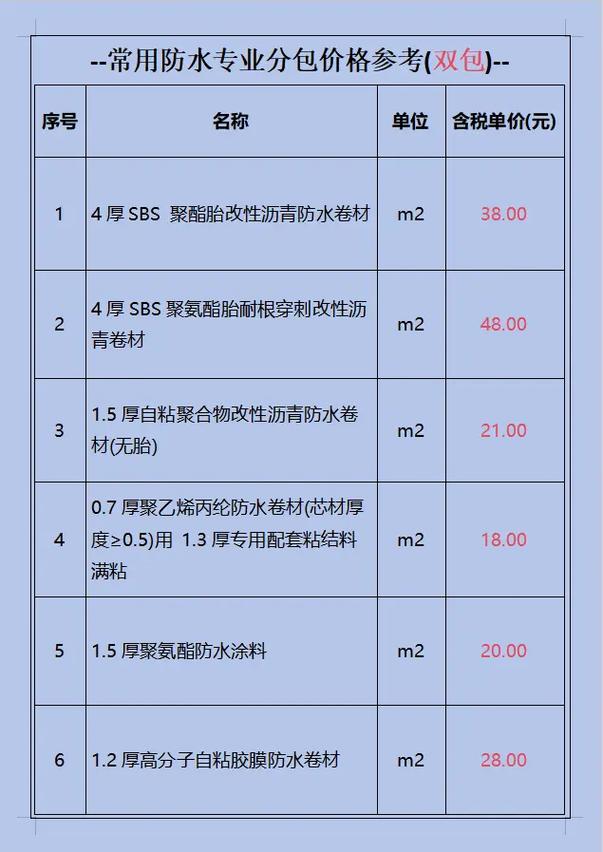 防水材料价格